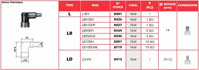 NGK Spark Plug Cap - LB05EH