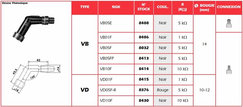 NGK Spark Plug Cap - VB10F