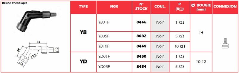 NGK Spark Plug Cap - YD05F