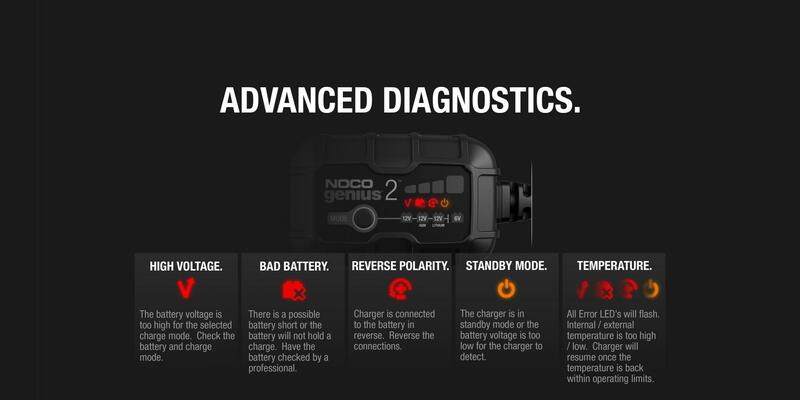 NOCO Genius2 Smart Battery Charger with Clamps 6/12V 2A
