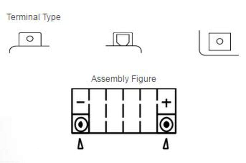 YUASA W/C Battery Maintenance Free Factory Activated - YTZ7S
