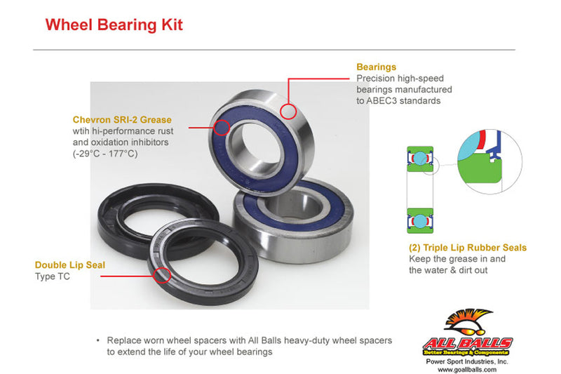 ALL BALLS Front/Rear Wheel Bearing Kit Polaris RZR
