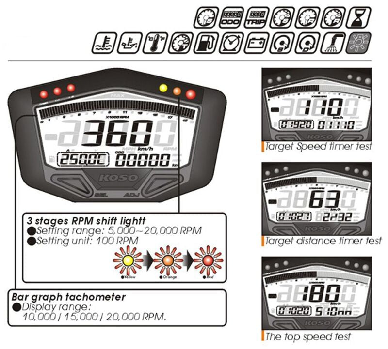 Koso DB02R universal multi-function digital meter