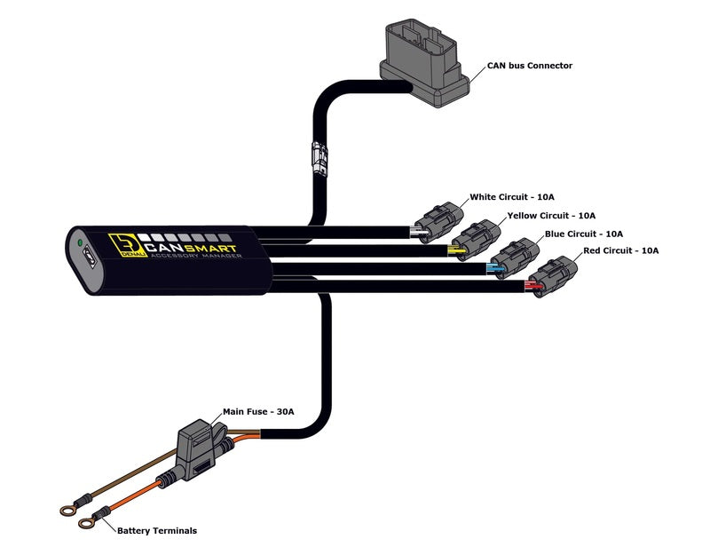 DENALI CANsmart™ Controller GEN II