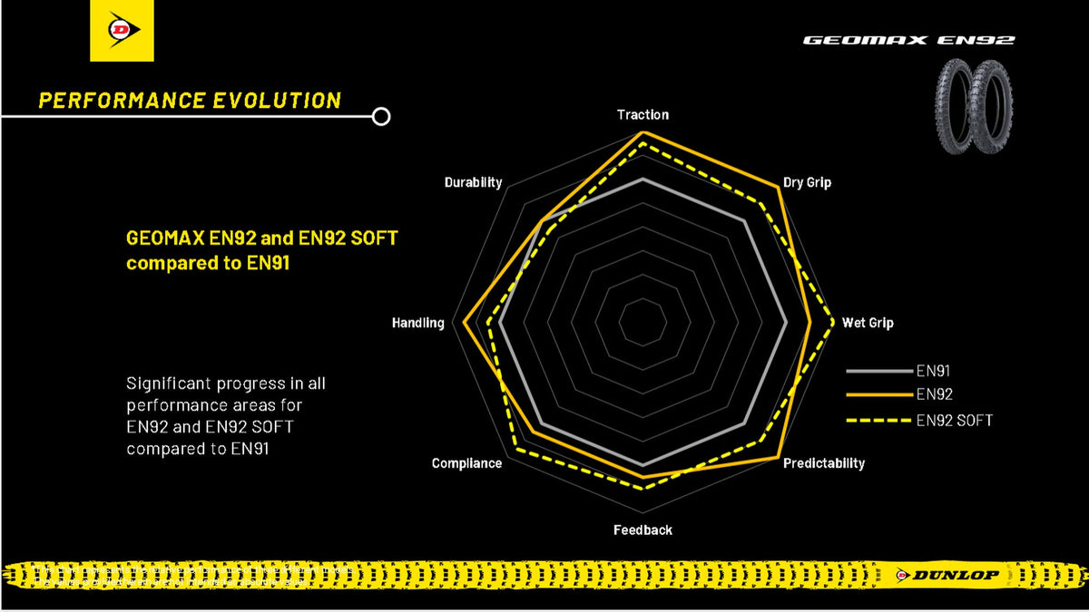 Dunlop Geomax EN92 120/90-18 65R TT Re