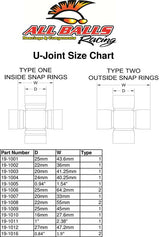 ALL BALLS Cardan Cross Shaft Can-Am