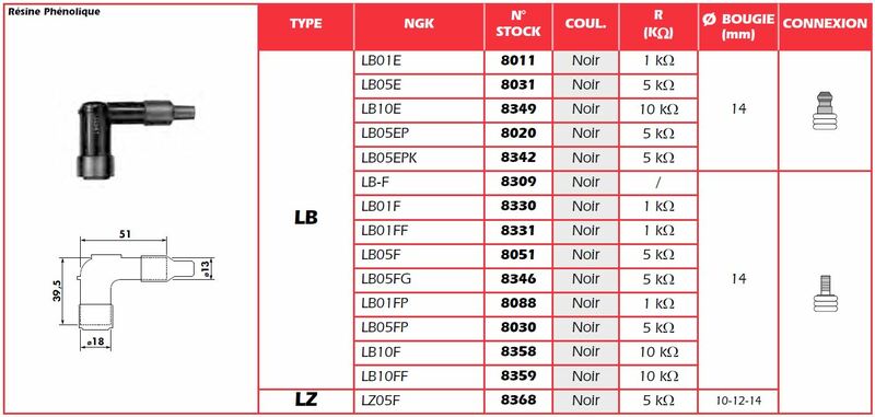NGK Spark Plug Cap - LB05EP