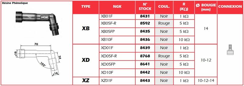 NGK Spark Plug Cap - XD10F