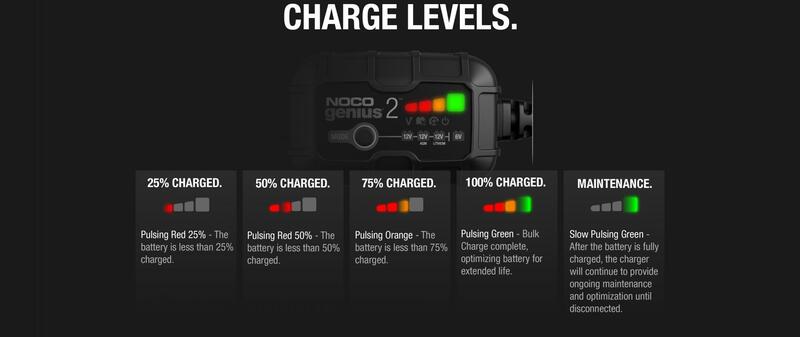 NOCO Genius2 Smart Battery Charger with Clamps 6/12V 2A