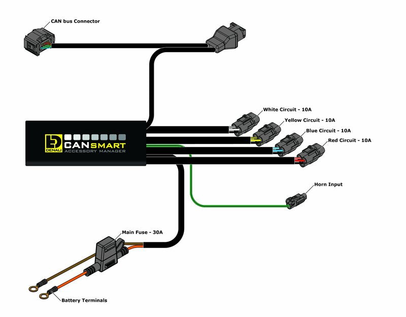 DENALI Gen II CANsmart Plug-N-Play Controller BMW K1600
