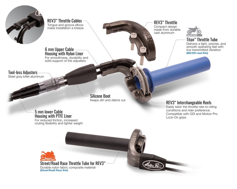 MOTION PRO Rev3 Complete Throttle Kit - Yamaha R3