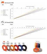 MOTION PRO Rev3 Complete Throttle Kit - Yamaha R3