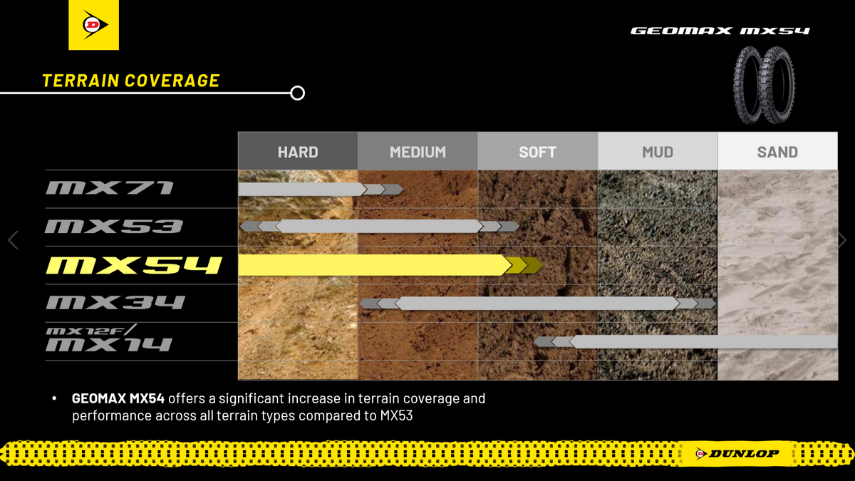 Dunlop Geomax MX54 60/100-10 33J TT Fr
