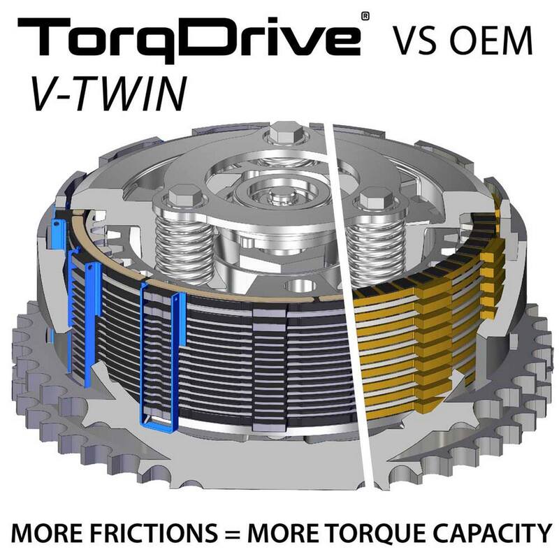 REKLUSE TorqDrive (HD) Clutch Kit