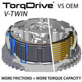 REKLUSE TorqDrive (HD) Clutch Kit