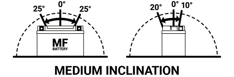 BS BATTERY Battery Maintenance Free with Acid Pack - BIX30L-BS