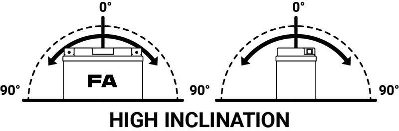 TECNIUM Battery Maintenance Free Factory Activated - BB14L-A2
