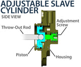 REKLUSE RadiusCX (DDS) Clutch System