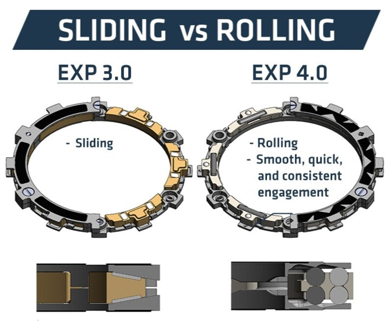 REKLUSE RadiusCX 4.0 (DDS) Clutch System
