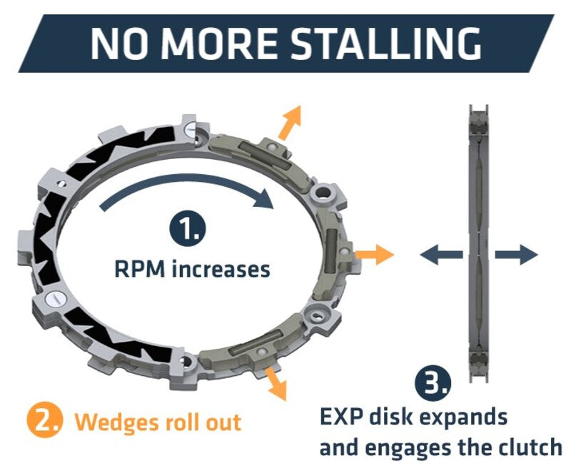 REKLUSE RadiusCX 4.0 (DDS) Clutch System