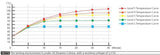 KOSO Premium Heated Grips HG17