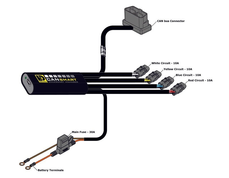 DENALI CANsmart™ Kit DM