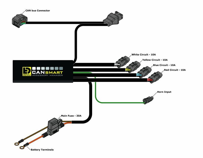 DENALI CANsmart™ Kit DM