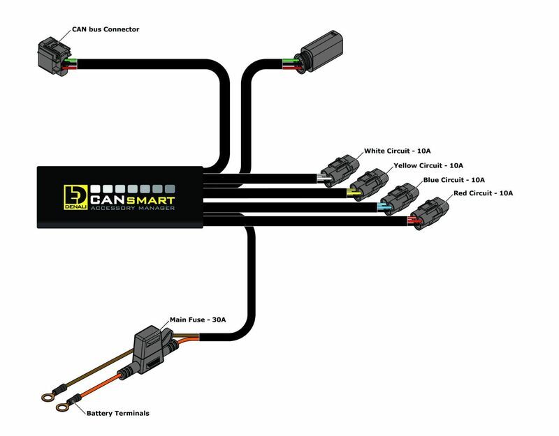 DENALI CANsmart™ Kit D3 Foglight