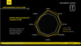 Dunlop Geomax EN92 90/90-21 54R TT Fr