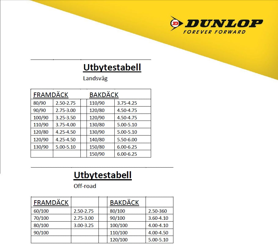 Dunlop GX Mousse MC-12R 80/100-12 Re