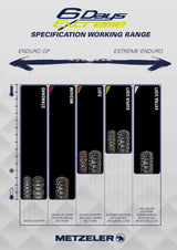 Metzeler Roadtec Scooter 140/70-16 M/C 65P TL Re.
